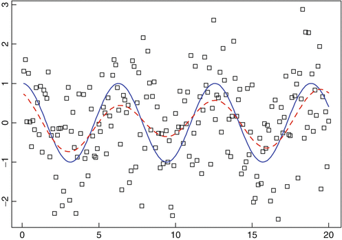 Fig 14 The series X t of Example Example 115 Population of the - photo 7