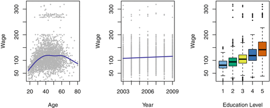 Fig 11 Wage data which contains income survey information for males from - photo 1