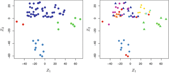 Fig 14 Left Representation of the NCI60 gene expression data set in a - photo 4