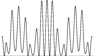 Figure 12 Intensity plot for a horizontal line across the bottom of Fig - photo 2