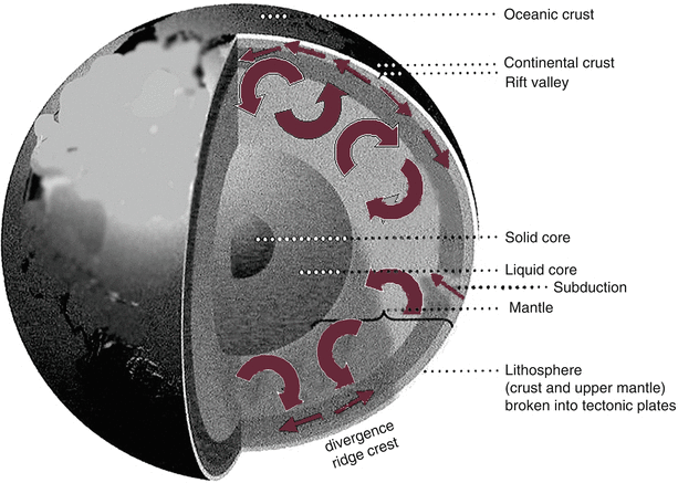 Fig 11 The main elements of the planets structure not to scale and - photo 1