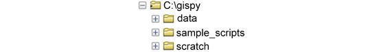 Figure 11 Examples in this book use these directories The download - photo 1