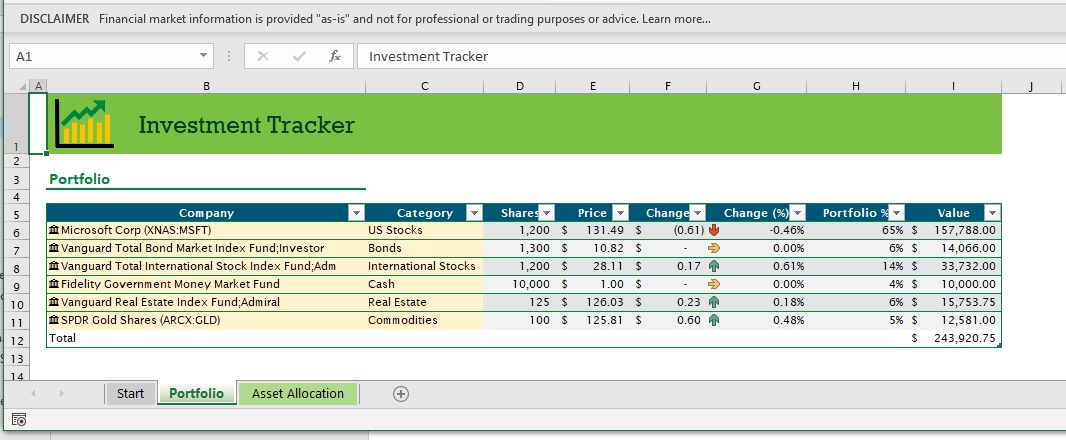 One significant deficiency of the above investment tracker report is it does - photo 2