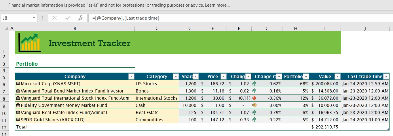 I was able to quickly and painlessly see that the above portfolio increases by - photo 4