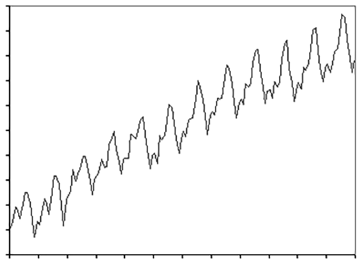 If we draw two imaginary lines between the yearly maximums and the yearly - photo 1