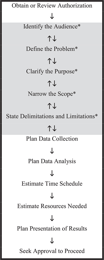 Figure 11 A 12-part research plan Two-way arrows suggest that a reiterative - photo 3