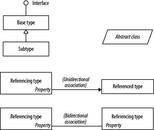 Figure 1 Sample diagram The following typographical conventions are used in - photo 2