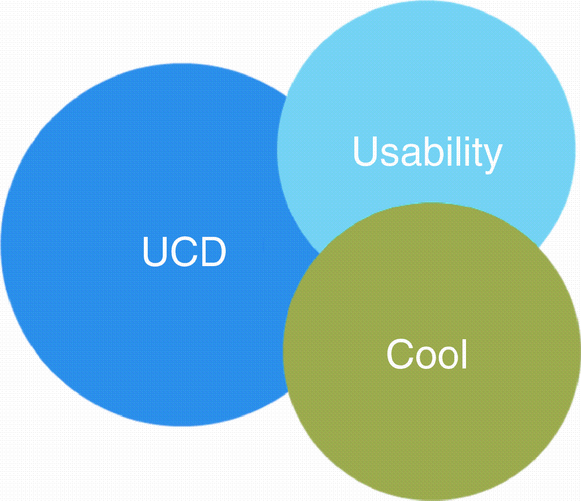 Fig 14 The concepts of user-centred design UCD usability and coolness - photo 4