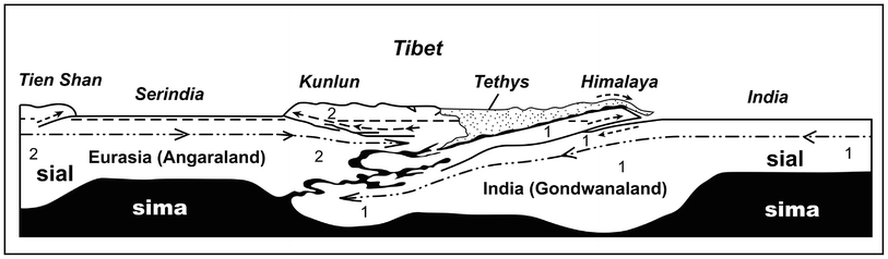 Fig 13 Collision between India and Asia as visualized by Argand Source - photo 3