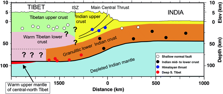 Fig 14 Schematic cross-section through the Himalaya to illustrate the - photo 4