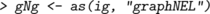 121 Undirected Graphs An undirected graph may be created using the ug - photo 4