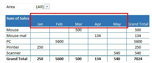 Values Values shows the summary information In the example below the Sales - photo 4