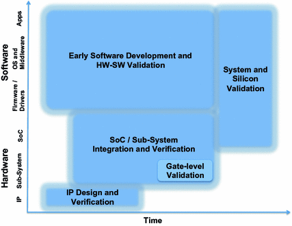 Fig 12 System development Adapted from Fig 13 Software and - photo 2