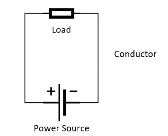 Basic electrical circuit The power source is referred to as the element that - photo 1