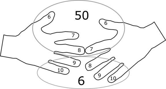 To get the answer to 8 x 7 we count the fingers that are touching as well as - photo 4