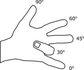 To find the Sin do the square root of the number of fingers below the bent - photo 5