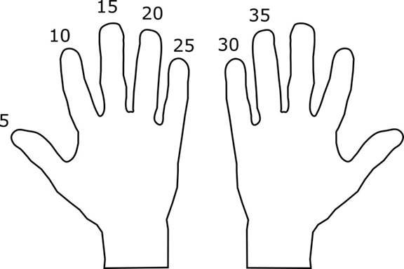 Finger 9 Times Table The 9 times table from 1 to 10 can be done on your hands - photo 2