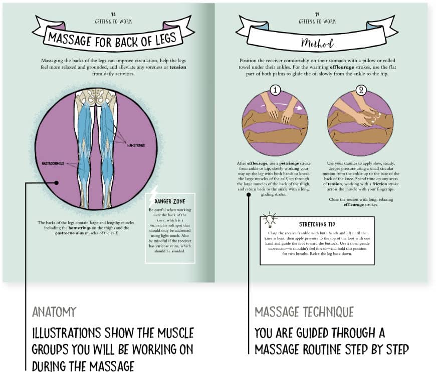 Treatment Plans SHOWN This chapter explores various protocols for specific - photo 9