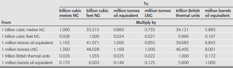 Introduction The global natural gas industry has experienced an unprecedented - photo 2