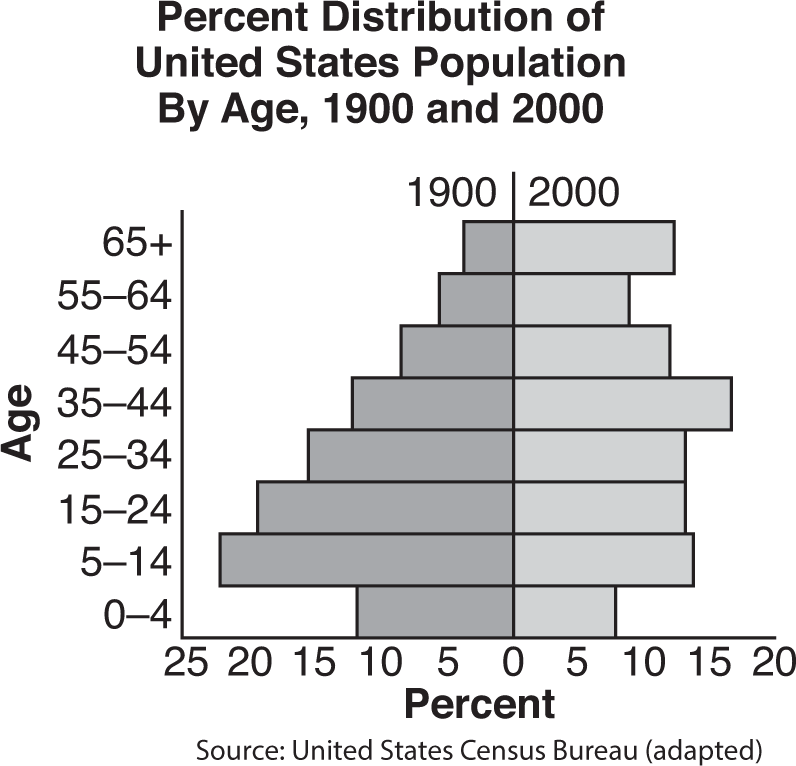 future of Social Security and Medicare return to an agrarian society surplus - photo 2