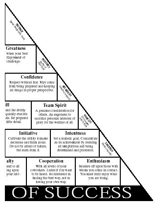 my teaching process By simply listing the blocks you will see how they are - photo 4