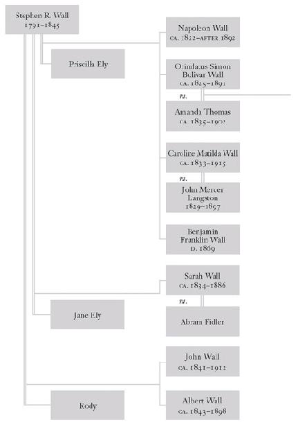 For reasons of space and clarity the family trees depict only those branches - photo 2