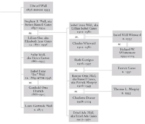 For reasons of space and clarity the family trees depict only those branches - photo 3