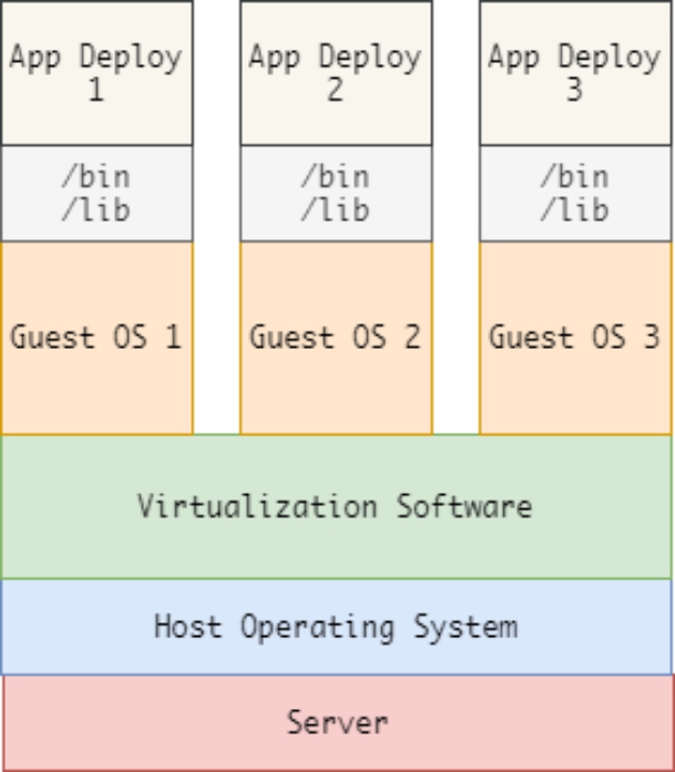 As technology grows virtual machines development tools that were once - photo 2