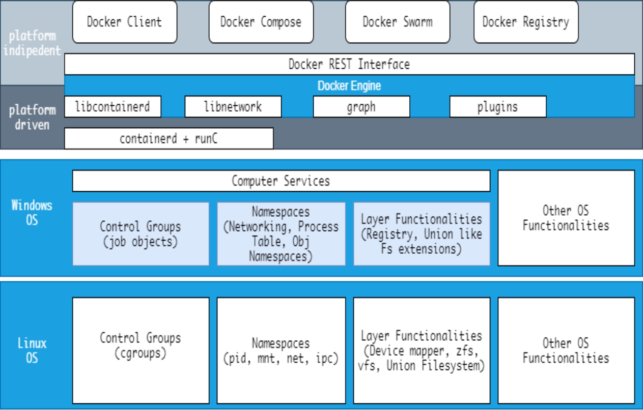 To help you develop a deeper understanding of Docker better lets look at the - photo 3