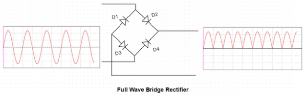 A full wave connect rectifier segment is accessible in the market which - photo 2