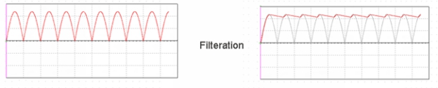 4 Voltage Regulation A voltage controller IC 7805 is utilized to give a - photo 4