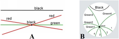 FIG 21 Old axiom new axiom A Old axiom The black line and the green line - photo 2