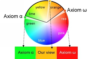 FIG 22 False axioms block the development Credit CC0 John Curtis - photo 3