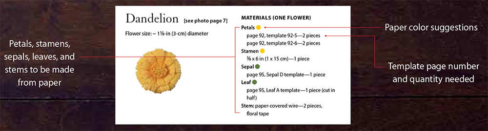 Arrangements and Decorations PREVIEW The Paper Flowers Poppy Lily of - photo 9