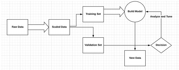 The best example to illustrate Supervised learning is with a bunch of photos - photo 12