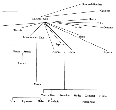 OFFSPRING OF IAPETOS THE TITAN DESCENDANTS OF ATLAS GREEK AND TR - photo 5