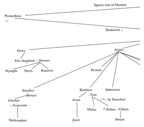 DESCENDANTS OF ATLAS GREEK AND TROJAN - photo 6