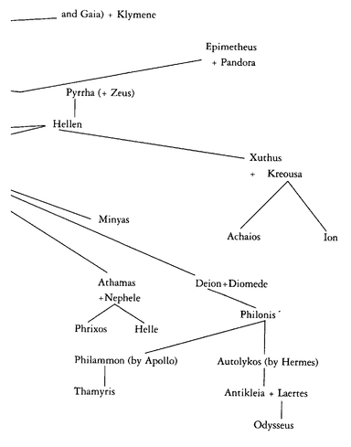 DESCENDANTS OF ATLAS GREEK AND TROJAN WARRIORS KINGS AND HEROI - photo 7