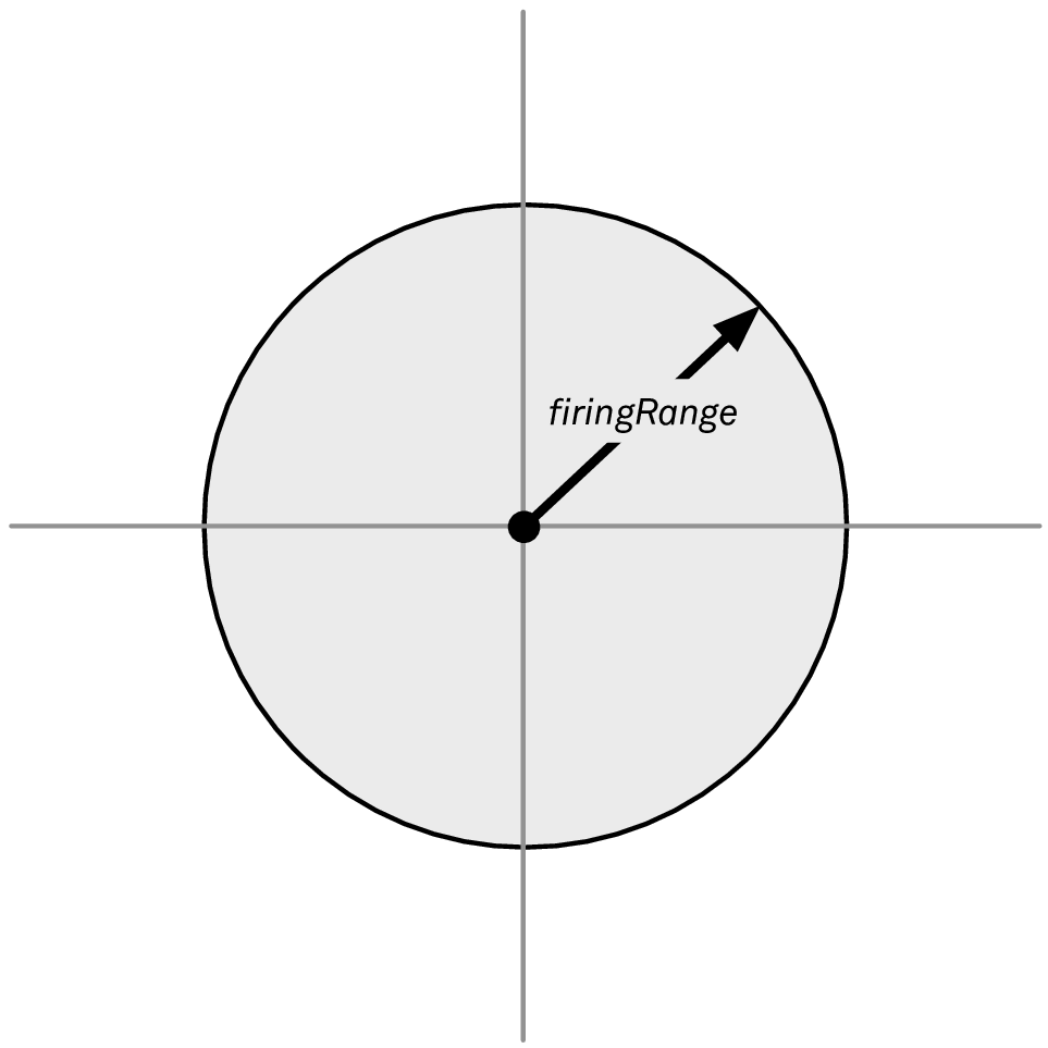 Figure 1 The points in range of a ship located at the origin First well - photo 2