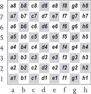 The files are labeled a-h and the ranks are labeled 1-8 So each square has - photo 5