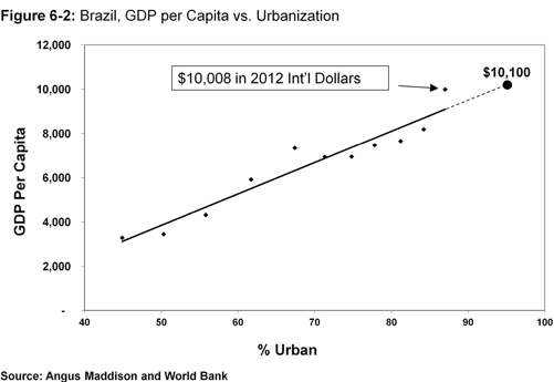 Visit bitly1aDSocr for a larger version of this graph Only a handful of East - photo 4