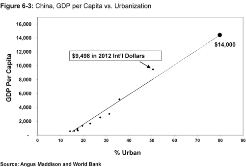 Visit bitlyI9fCwT for a larger version of this graph China now has a new - photo 5