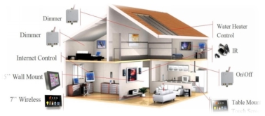 Figure 12 An automated home view Concluding both the informations we get the - photo 1