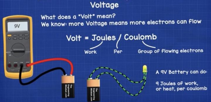 The intensity of the electric current can be compared to the flow of water - photo 2