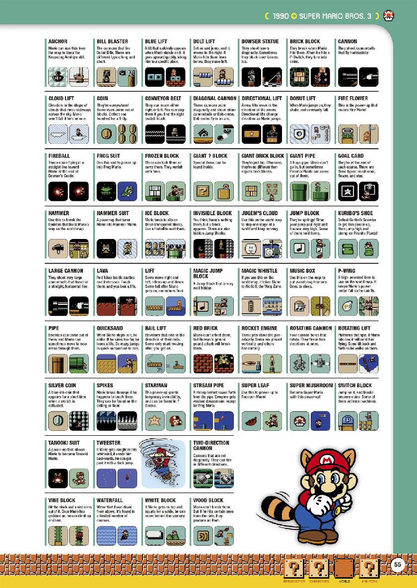 Super Mario Encyclopedia - photo 56