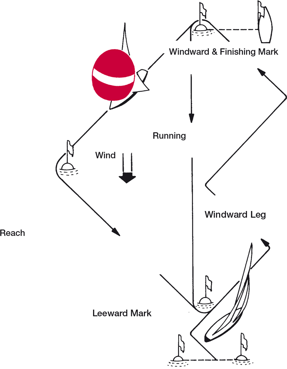 Windward Finishing Mark Running Basic Rules see above Windward - photo 3