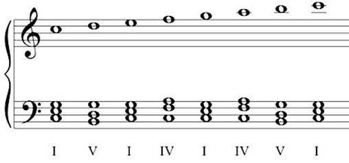 Lesson 01 - Audio 01 DEPARTURE ANTICIPATION RETURN When chords move from - photo 2