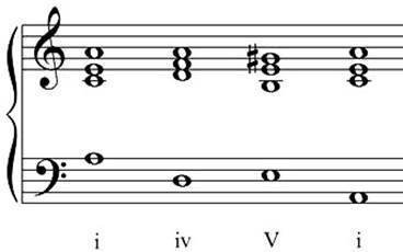 Lesson 01 - Audio 04 We will learn more about tonal function and other types - photo 6