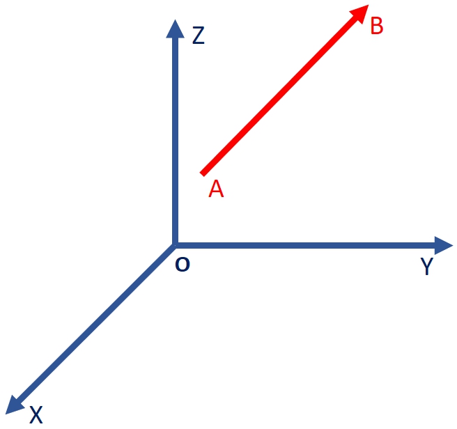 Note that a vector is characterized only by its magnitude and direction and - photo 4