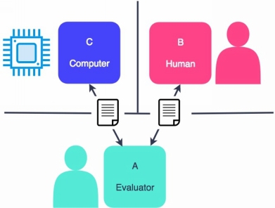 During the test one of the humans works as the evaluator while the second - photo 11